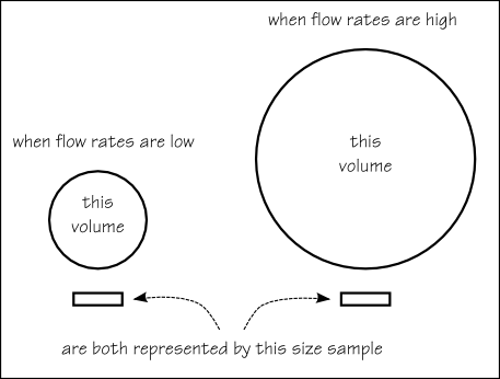 Sample_volume