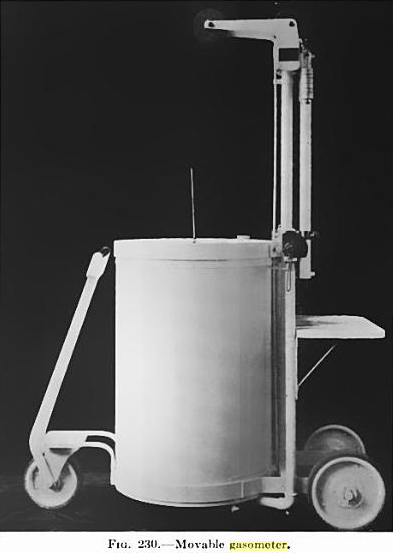 Tissot_Gasometer_Portable_1919