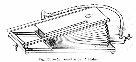 Spirometer_P_Robin_1902