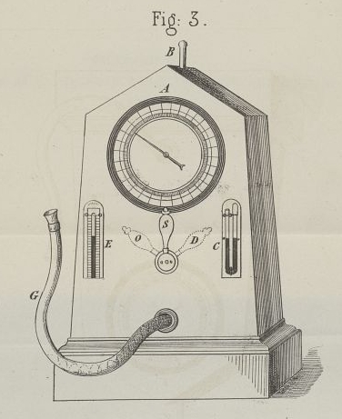 Spirometer_1855_Dial