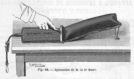 Spirometer_Binet_1892