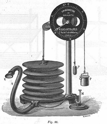 Spirometer_Galante_1891