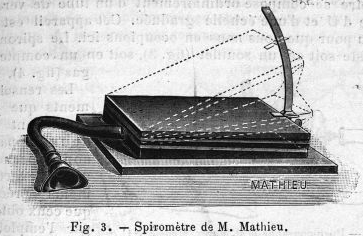 Spirometer_Mathieu_1903