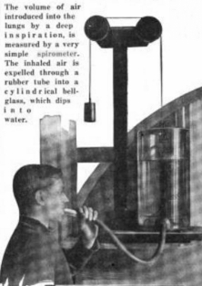 Spirometry_1915