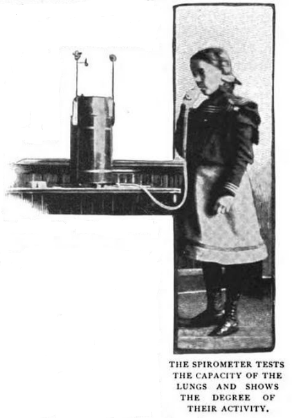 spirometry_1901